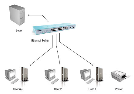 Thin Client - Solução de Tecnologia Verde